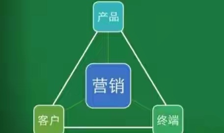 互联网赚钱之:财富金三角（1）
