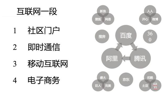 没错，互联网进入到了下半场