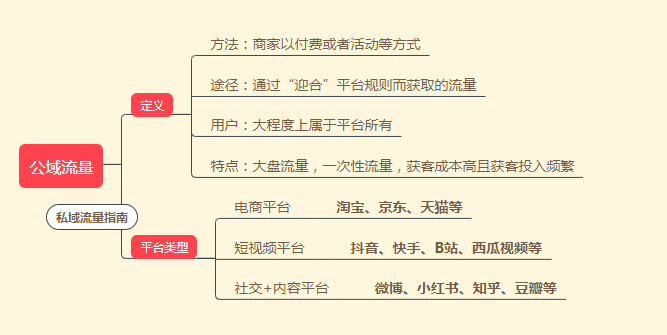 2021年私域流量矩阵设计大盘点