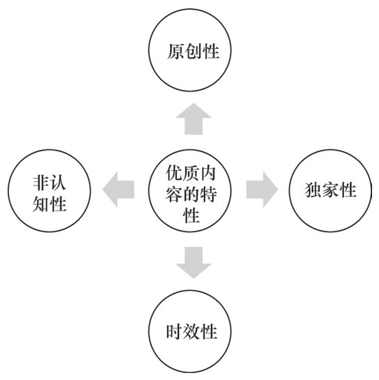 如何打造自媒体阅读量10W+