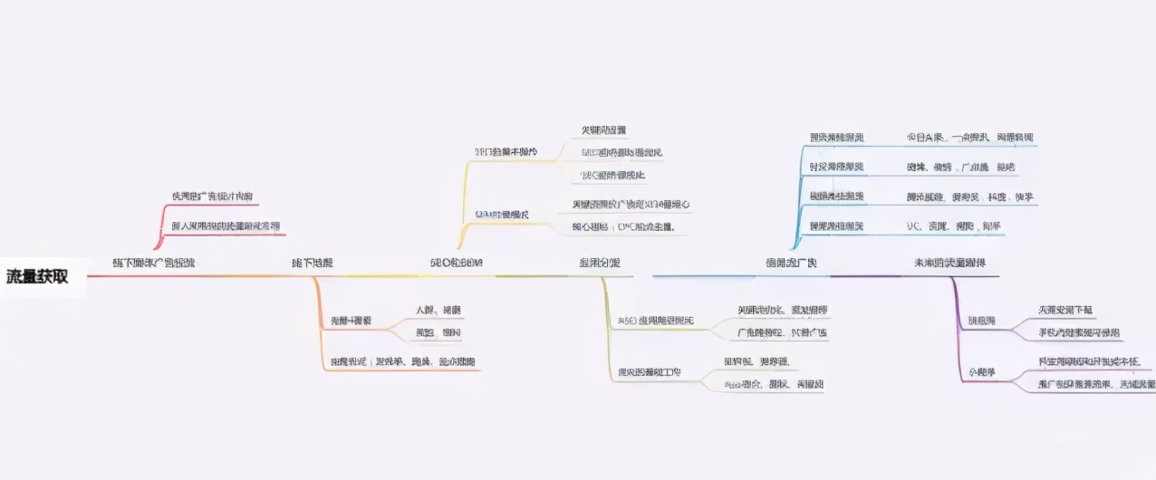 流量地图 | 流量运营不可不知的的四大模块 流量地图 | 流量运营不可不知的的四大模块