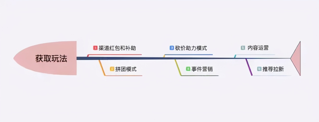 流量地图 | 流量运营不可不知的的四大模块 流量地图 | 流量运营不可不知的的四大模块