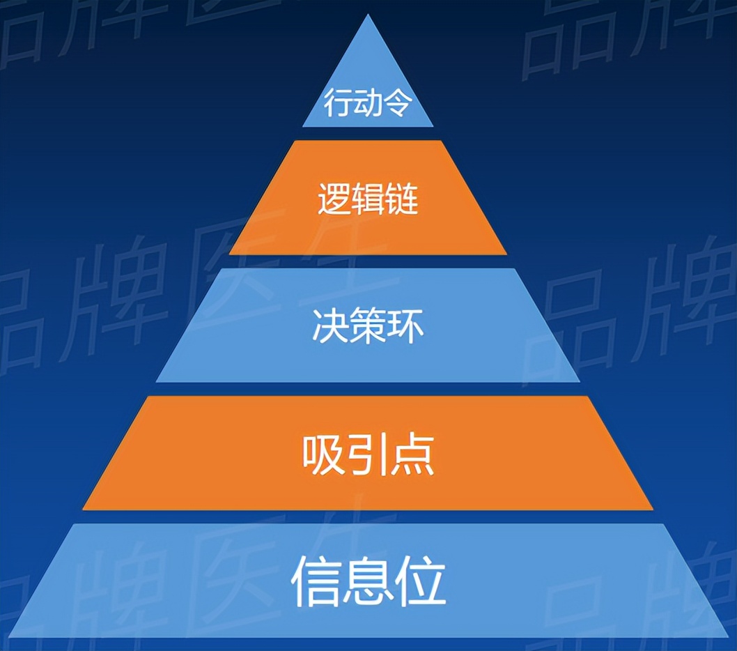 如何制作更易爆单的抖音带货短视频？