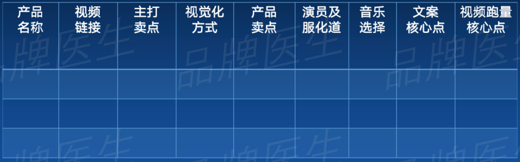 如何制作更易爆单的抖音带货短视频？